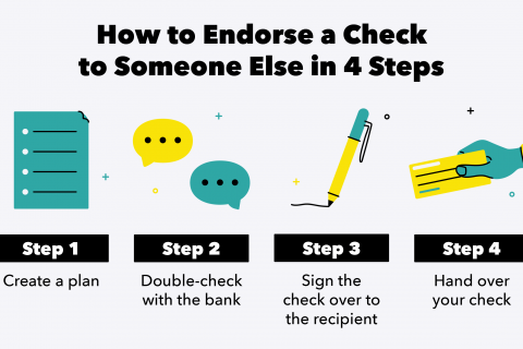 How to Write a Check (Step by Step Guide to Filling Out a Check ...