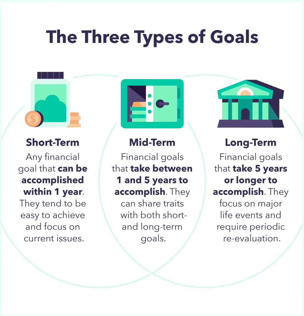 long-term-financial-goals-how-to-plan-your-financial-future-at-any-age